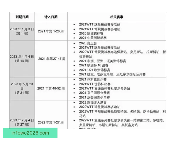 2026年世界杯将首次扩军至48支队伍赛制新变化引发广泛关注