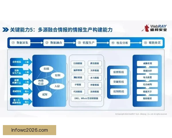 基于数据分析与战术趋势的世界杯足球竞猜精准预测策略全解析与实战指南