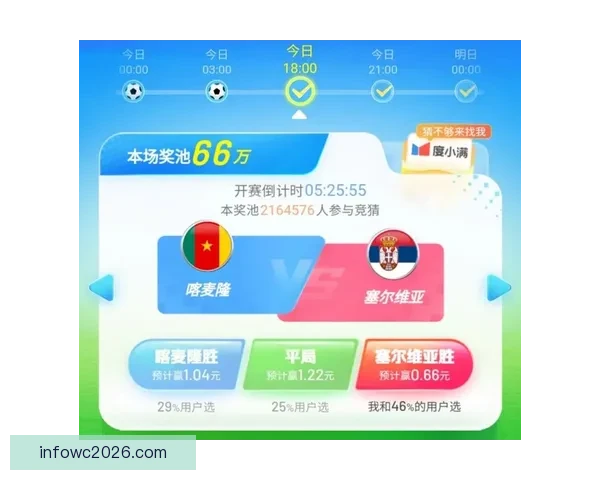 世界杯足球竞猜全攻略详解赢取技巧与投注策略指南