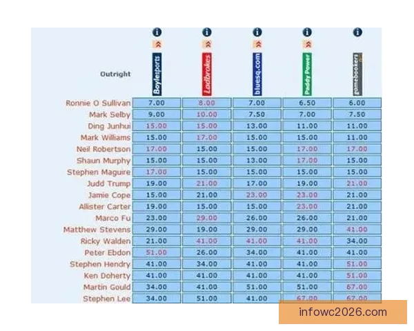 体育竞猜赔率深度解析与胜负走势预测全指南