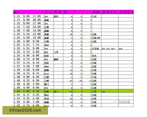体育竞猜赔率深度解析：如何解读和利用赔率提升投注胜率