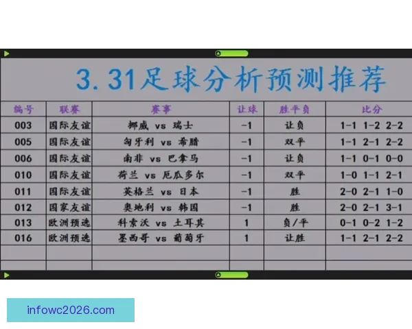 精准分析与实战指南：本周足球比赛胜负走势预测解析