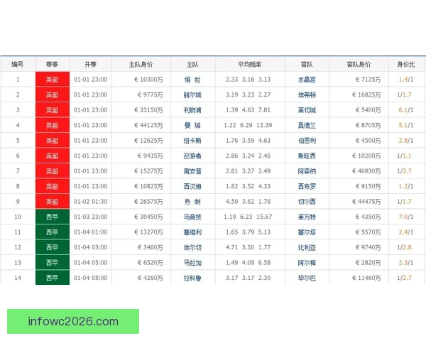 体育竞猜赔率解析与分析 助你轻松掌握投注技巧与风险控制